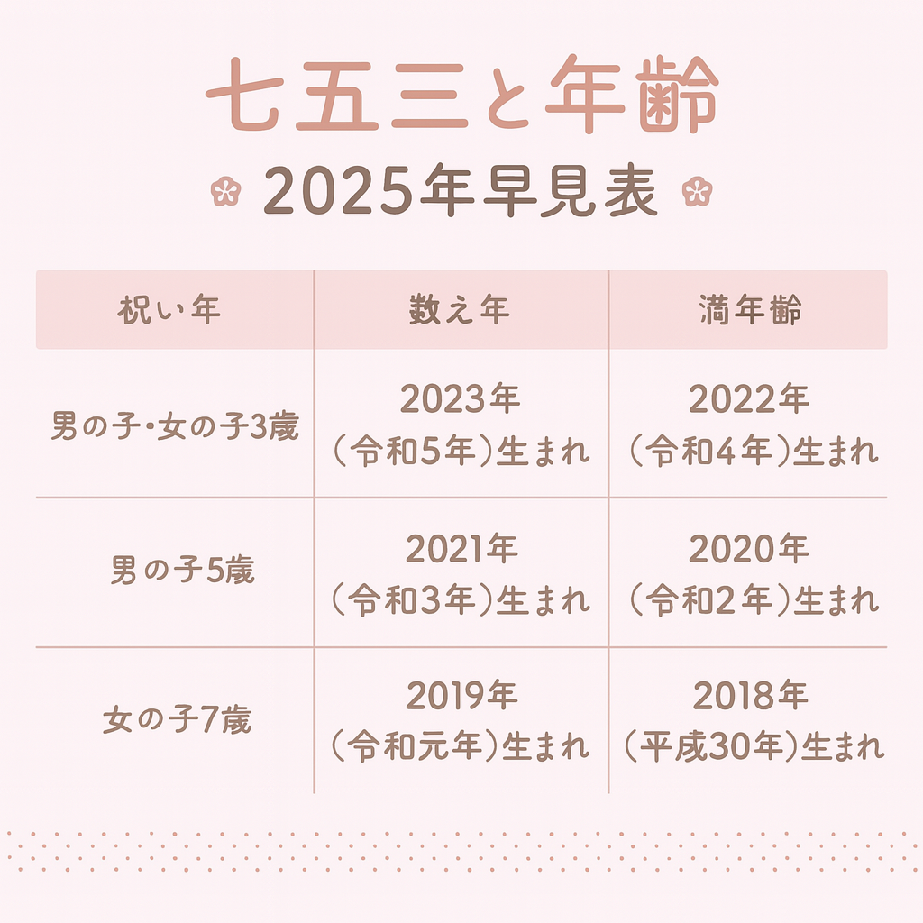 七五三早見表2025